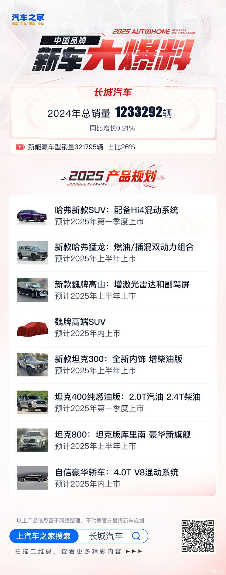 长城2025新车大爆料 自信版劳斯莱斯古思特/坦克版库里南将推出