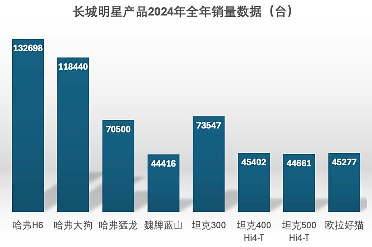 长城2025新车大爆料 自信版劳斯莱斯古思特/坦克版库里南将推出