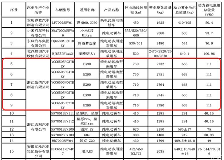沃尔沃EX90/别克GL8 LS等领衔！欧美品牌2025新车大爆料