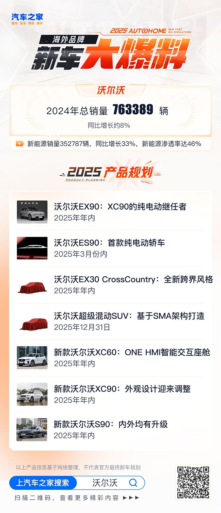 沃尔沃EX90/别克GL8 LS等领衔！欧美品牌2025新车大爆料