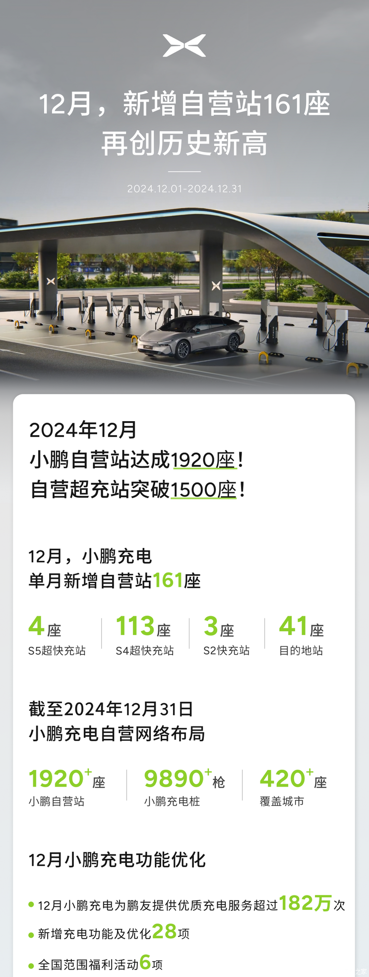 小鹏G7/小鹏G01领衔 小鹏汽车2025新车大爆料 销量目标35万辆