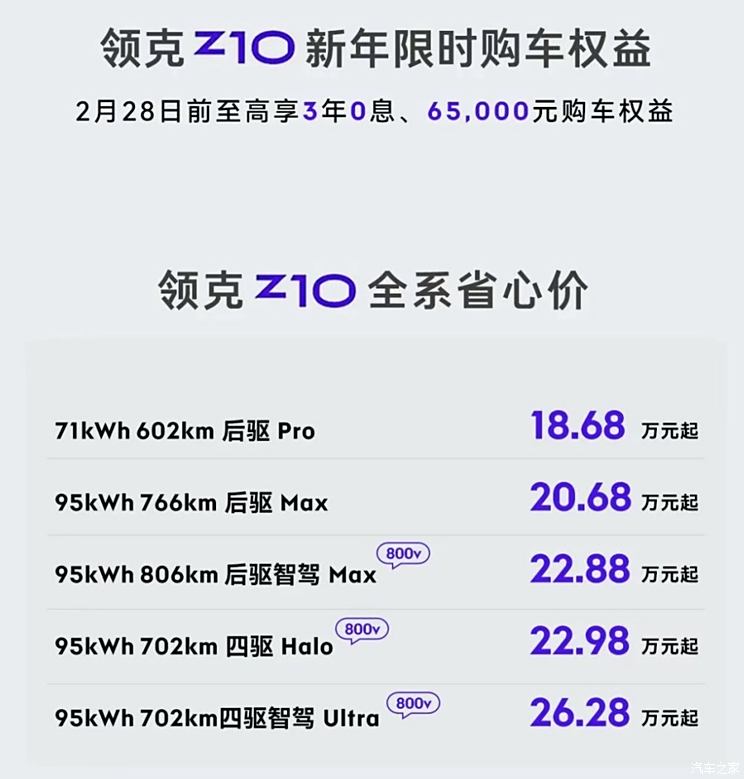 领克Z10限时购车权益 3年0息 享6.5万元购车权益