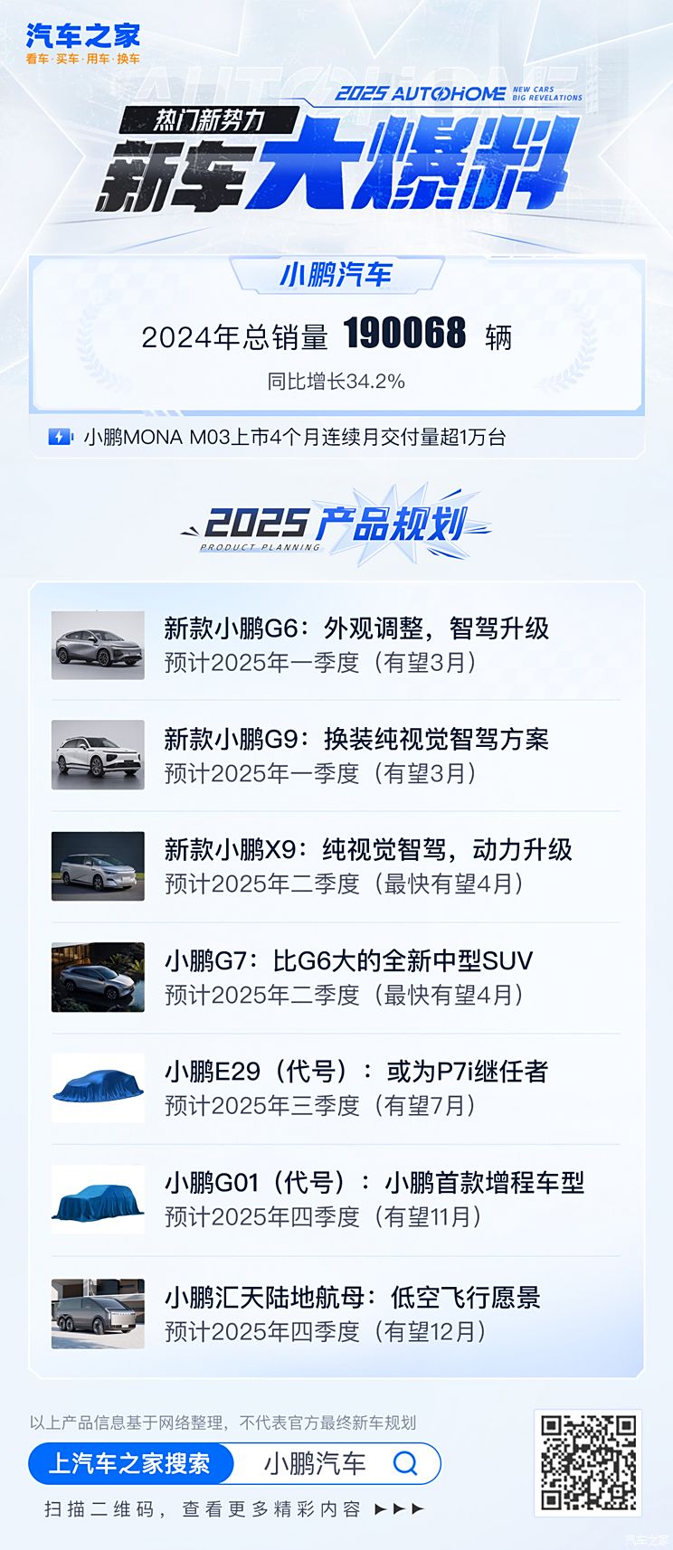 小鹏G7/小鹏G01领衔 小鹏汽车2025新车大爆料 销量目标35万辆