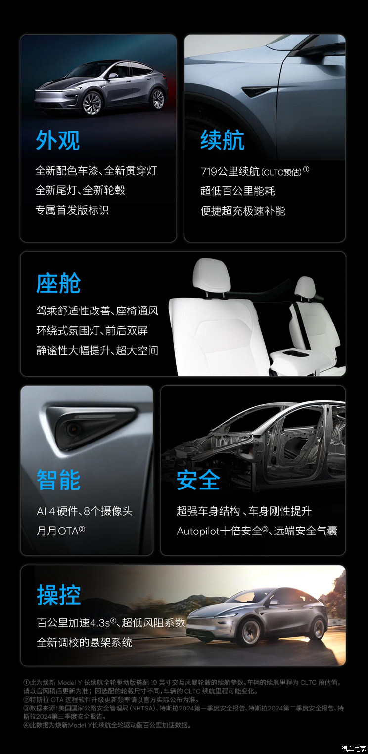 特斯拉Model Y焕新版价格公布 售26.35万起 起售价上调1.36万元