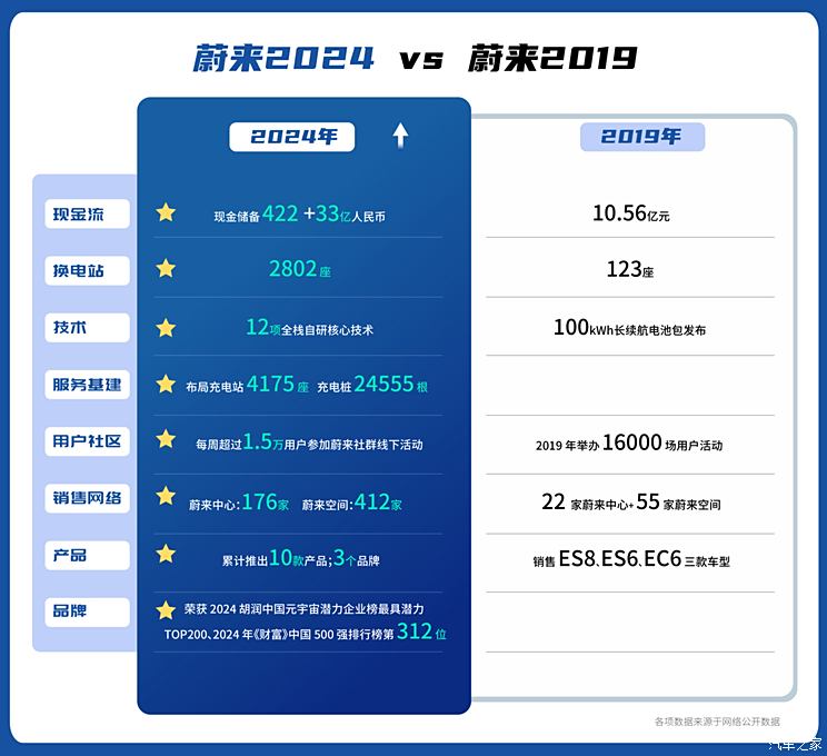 萤火虫/蔚来ET9领衔 蔚来2025新车大爆料