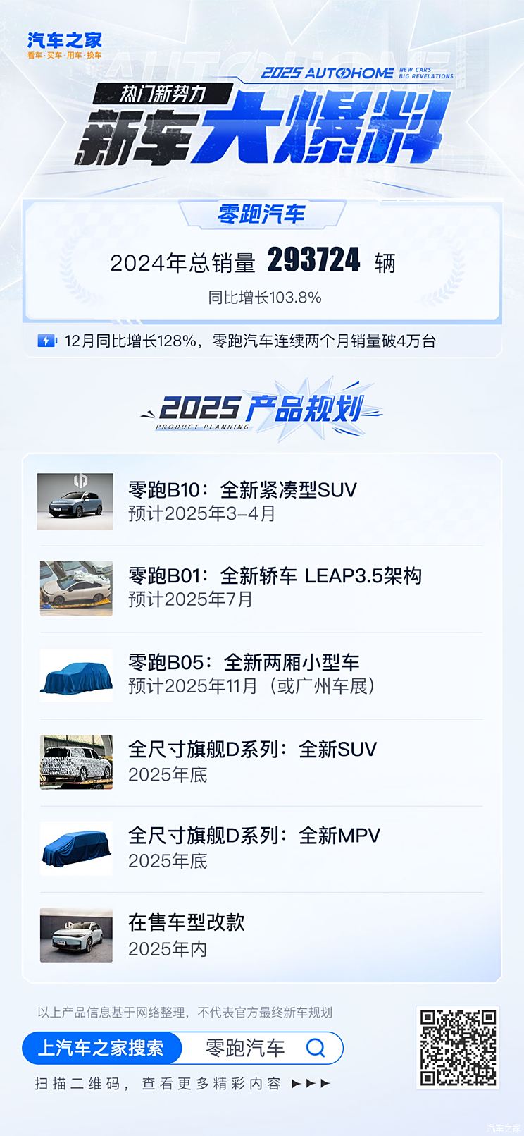 零跑B10/B01领衔 将发布全新D系列 零跑汽车2025新车大爆料
