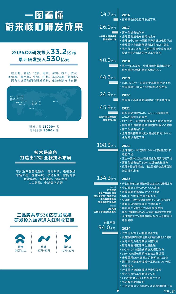 萤火虫/蔚来ET9领衔 蔚来2025新车大爆料