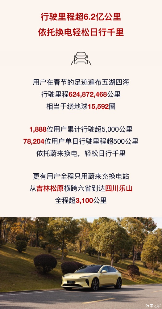 蔚来2025年春节加电报告发布，春节期间提供超171.6万次换电服务