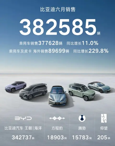 比亚迪想要摆脱“困境”，只需干一件事！